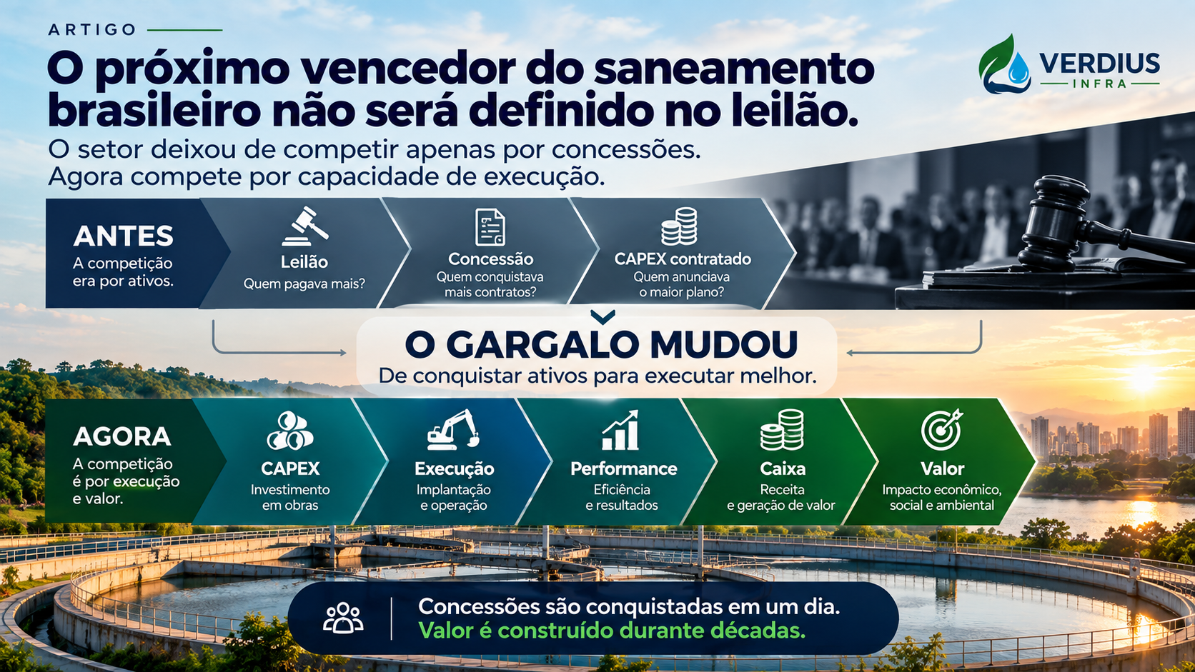Execução como vantagem competitiva nas concessões de saneamento – Verdius Infra