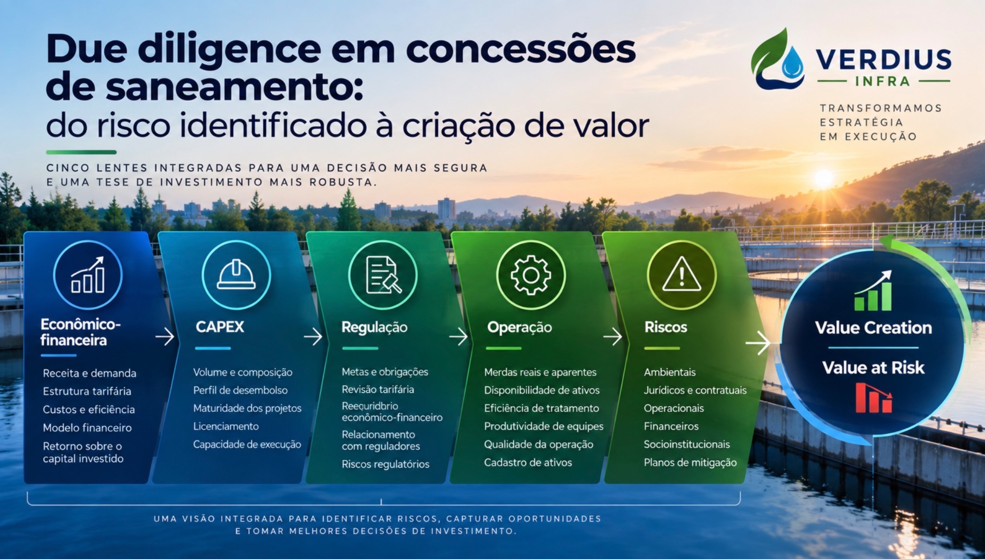 Reduzir risco regulatório exige conectar contrato, operação, CAPEX e governança. Entenda como antecipar desvios, organizar evidências e transformar obrigações contratuais em decisões que preservam o valor da concessão.